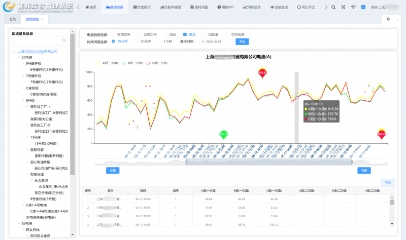 能耗監(jiān)測系統(tǒng)能為企業(yè)帶來什么？