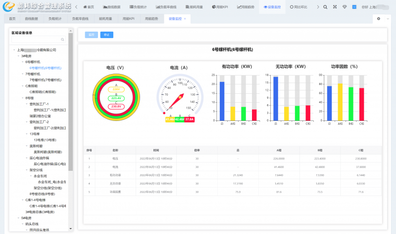 能耗監(jiān)測管理系統(tǒng)具體有什么功能?