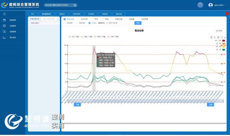 能耗監(jiān)測系統(tǒng)有什么用處?