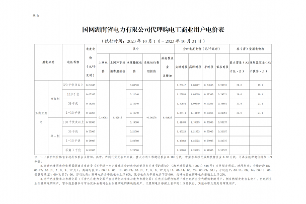 2023年10月份各省工商業(yè)電價(jià)（湖南、江西、福建、重慶、四川）