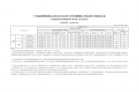 2023年10月份各省工商業(yè)電價(jià)（廣東、深圳、廣西、貴州、云南、海南）