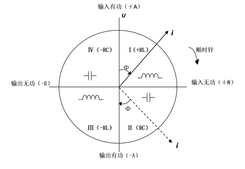 三相智能電表怎么看讀數(shù) ——有功、無功