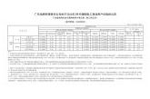 2024年3月份各省工商業(yè)電價（廣東、深圳、廣西、貴州、云南、海南）
