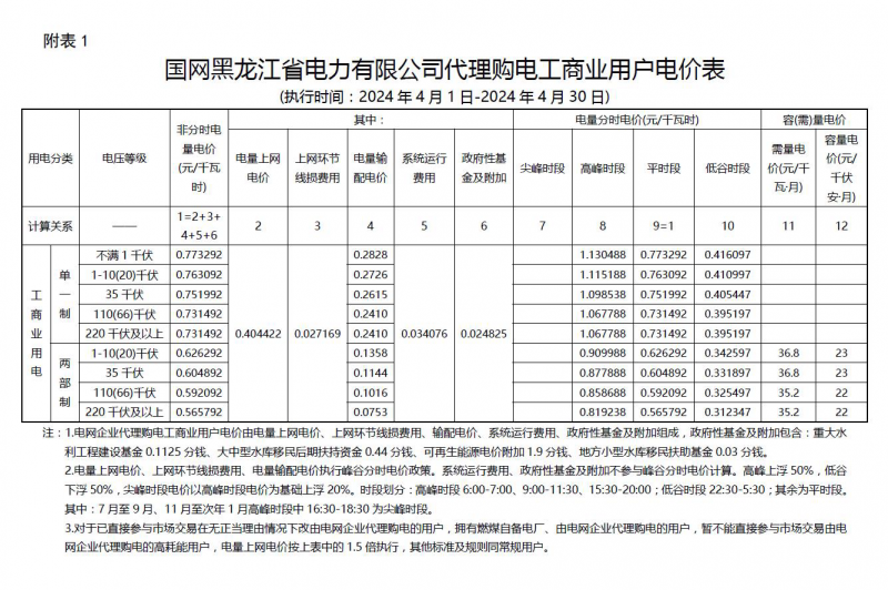 2024年4月份各省工商業(yè)電價（黑龍江、吉林、遼寧、內(nèi)蒙古（蒙東））
