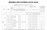 2024年4月份各省工商業(yè)電價(jià)（陜西、甘肅、寧夏、青海、新疆）