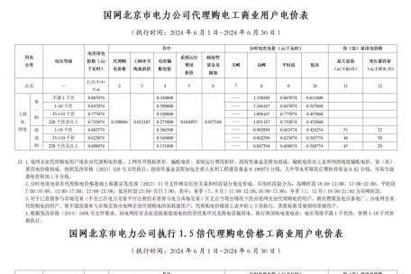 2024年6月份各省工商業(yè)電價（北京、天津、河北、山東、山西）