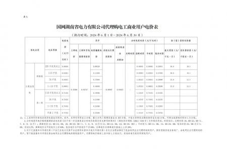 2024年6月份各省工商業(yè)電價（湖南、江西、福建、重慶、四川）