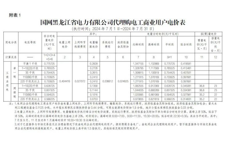 2024年7月份各省工商業(yè)電價（黑龍江、吉林、遼寧、內(nèi)蒙古（蒙東））