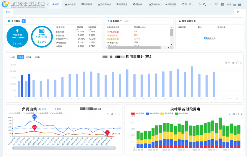 三級(jí)計(jì)量的好處