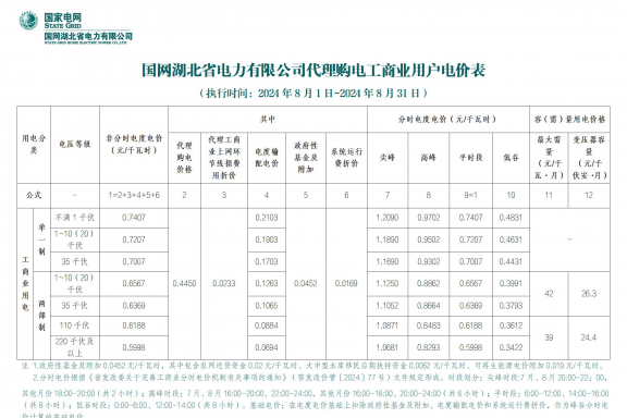 2024年8月份各省工商業(yè)電價(jià)（江蘇、上海、浙江、安徽、湖北、河南）