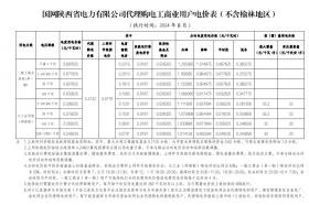 2024年8月份各省工商業(yè)電價(jià)（陜西、甘肅、寧夏、青海、新疆）