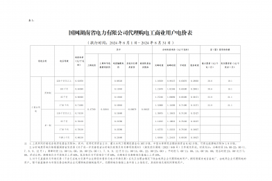 2024年8月份各省工商業(yè)電價(jià)（湖南、江西、福建、重慶、四川）