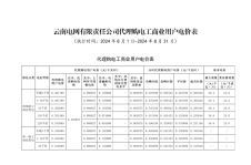 2024年8月份各省工商業(yè)電價(jià)（廣東、深圳、廣西、貴州、云南、海南）