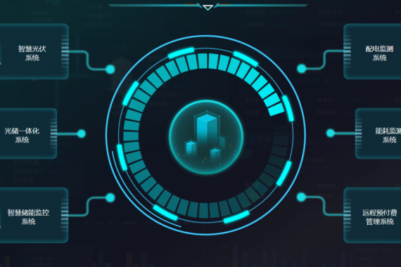 數(shù)字能源管理操作平臺(tái)：能源管理的“超級(jí)大腦”