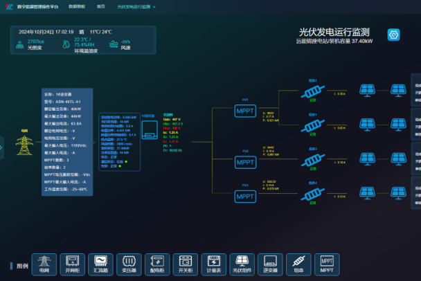 分布式光伏：為何離不開(kāi)系統(tǒng)解決方案？