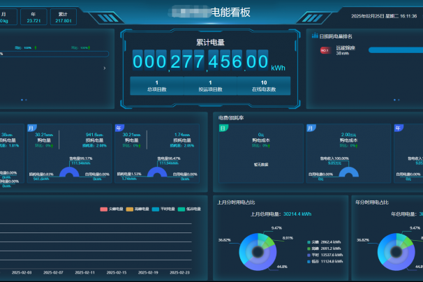 能耗監(jiān)測(cè)系統(tǒng)如何幫助工廠避免高峰電價(jià)時(shí)段的能耗？