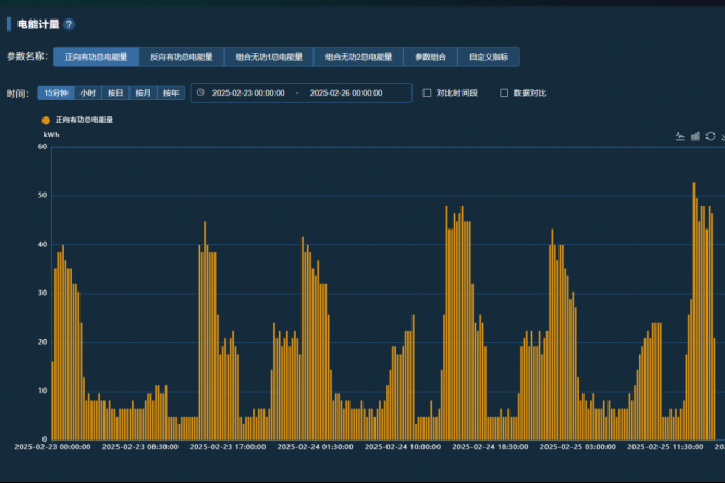能耗監(jiān)測(cè)管理系統(tǒng)的主要功能與作用