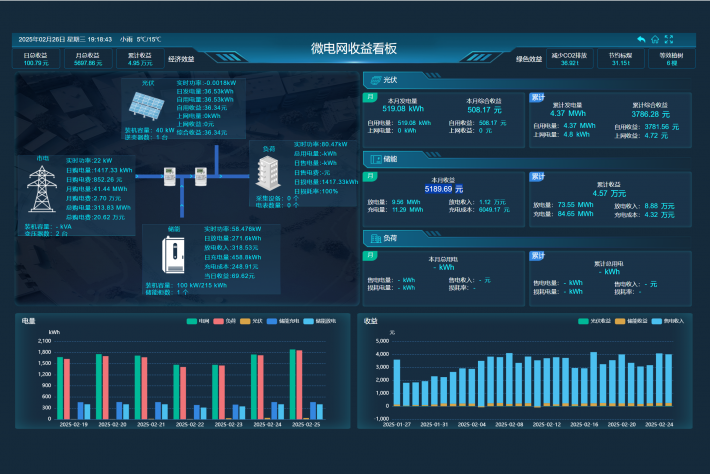 能耗監(jiān)測(cè)系統(tǒng)：開啟智慧能源管理新時(shí)代