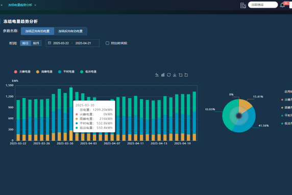 能耗監(jiān)測(cè)系統(tǒng)：助力中小企業(yè)降低用電成本