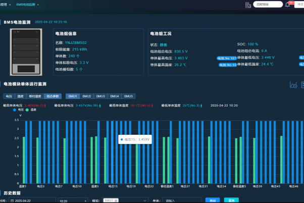 EMS能量管理系統(tǒng)如何提升儲(chǔ)能電站的安全性和穩(wěn)定性？