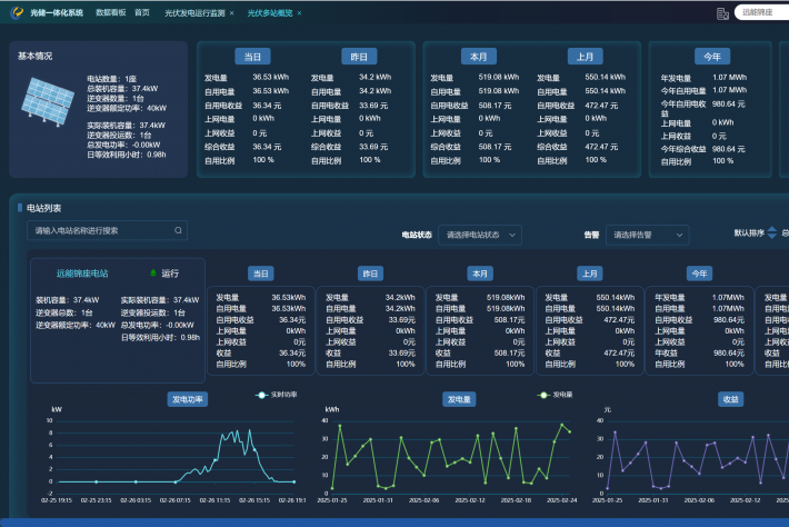 光伏監(jiān)控管理系統(tǒng)：助力光伏電站高效運(yùn)營(yíng)