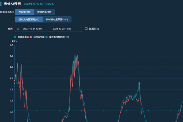 慧明謙智慧能源AI大模型：引領(lǐng)能源行業(yè)智能革命