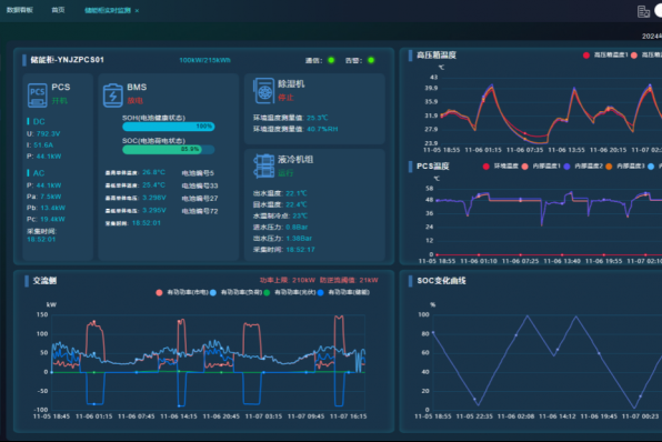 孤網(wǎng)不孤，調(diào)度監(jiān)控一體化系統(tǒng)打造“源網(wǎng)荷儲(chǔ)”零外援生命線