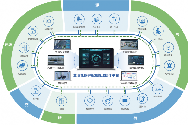調(diào)度監(jiān)控一體化系統(tǒng)：離網(wǎng)型源網(wǎng)荷儲(chǔ)的“智能大腦”