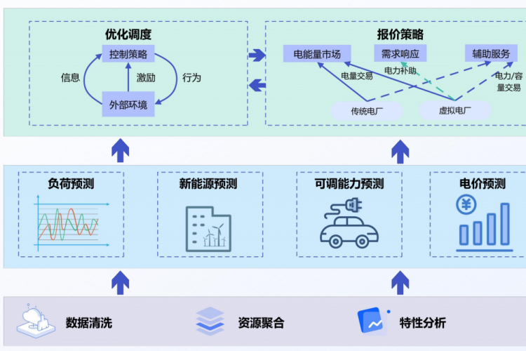 解鎖虛擬電廠：探索未來能源的“智慧鑰匙”