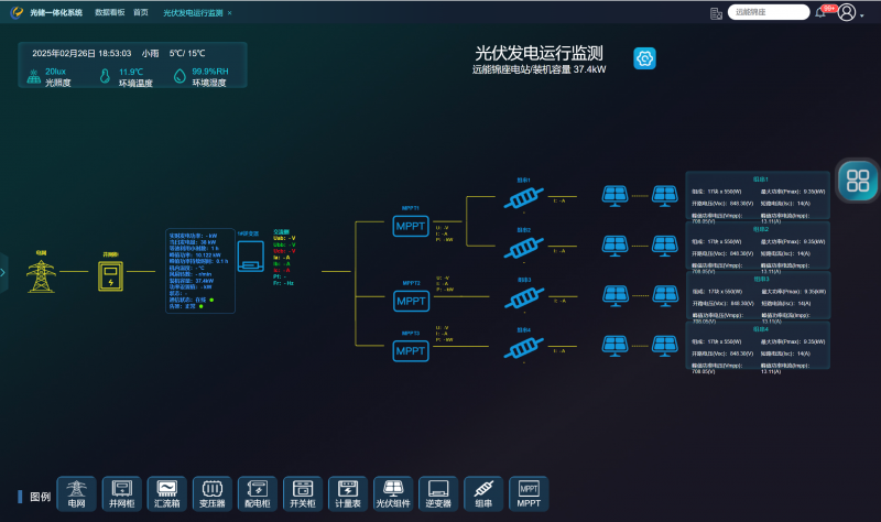 分布式光伏智能監(jiān)控云平臺(tái)：如何實(shí)現(xiàn)電站全生命周期管理？