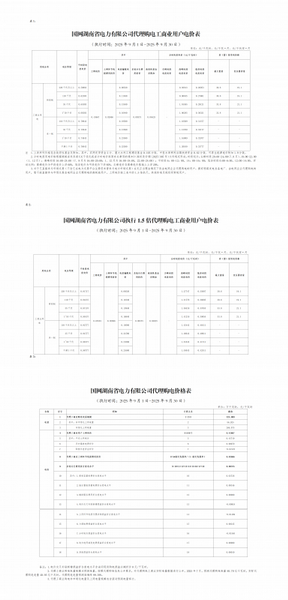 2025年9月份全國(guó)各省工商業(yè)電價(jià)