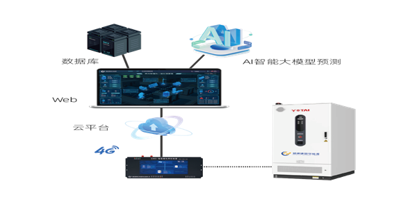 小型工商業(yè)儲(chǔ)能解決方案上線，降本增效一步到位